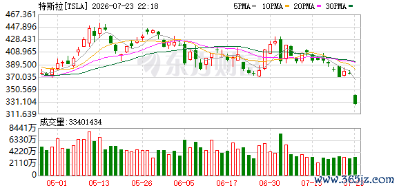 K图 TSLA_0