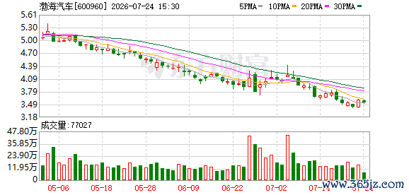 K图 600960_0